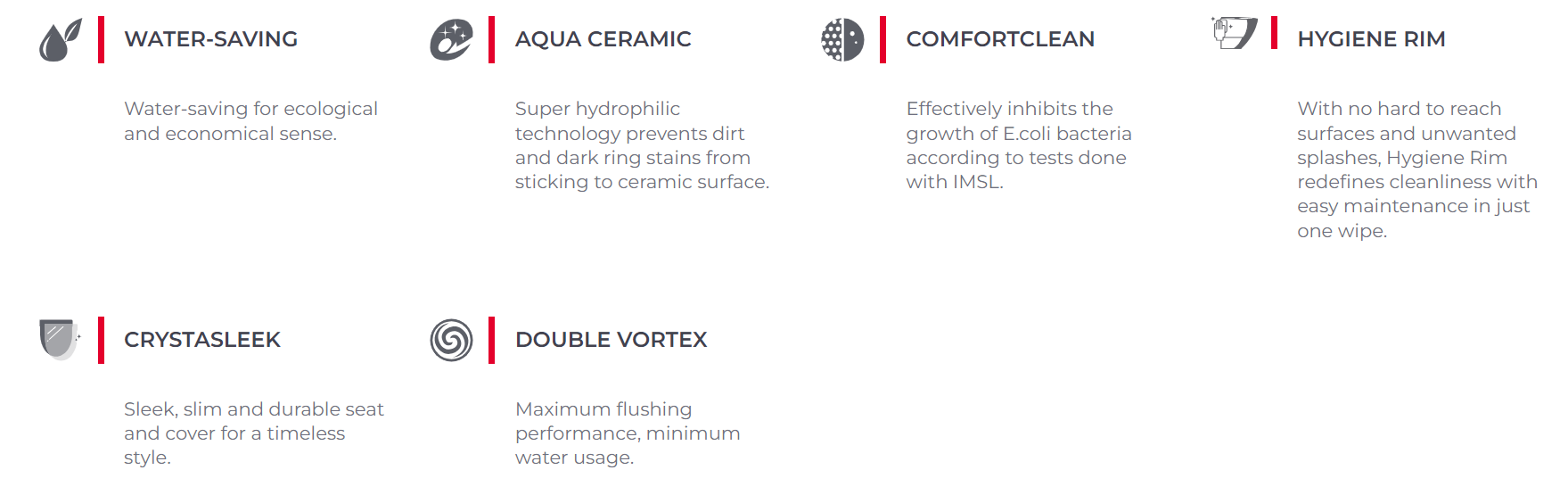 CCAS3140-3W20400F0 technologies